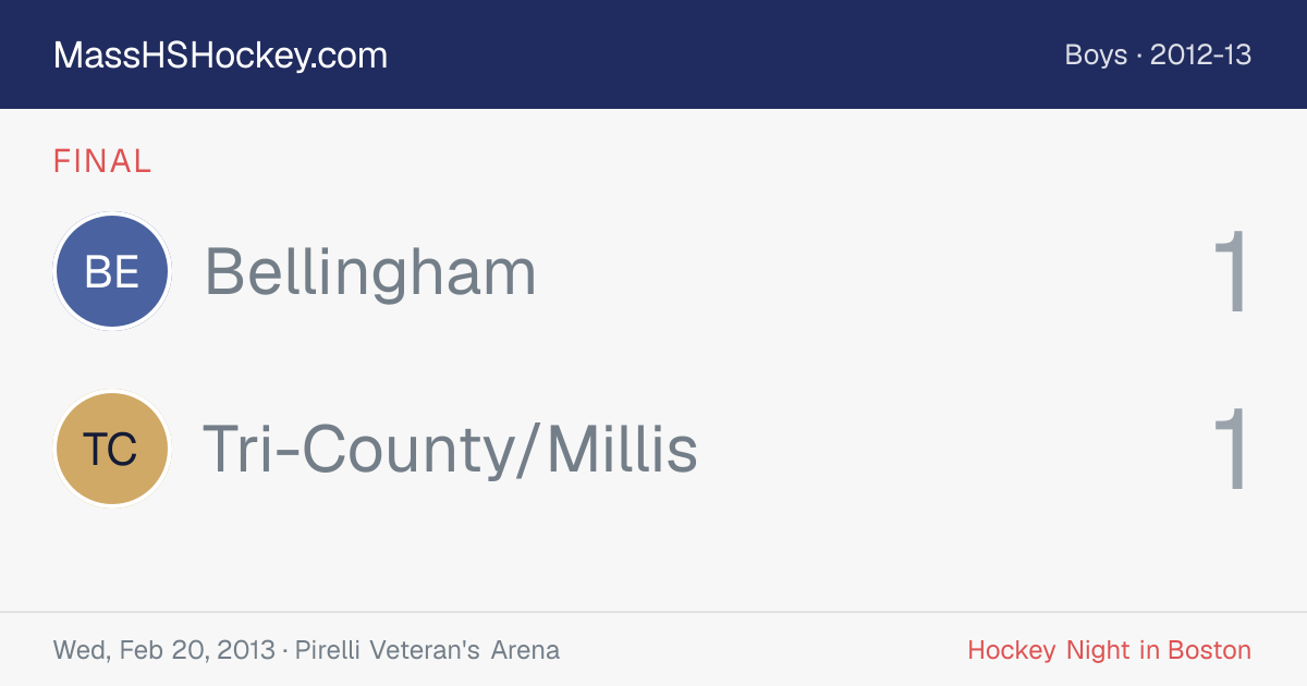 Bellingham at Tri-County/Millis score card