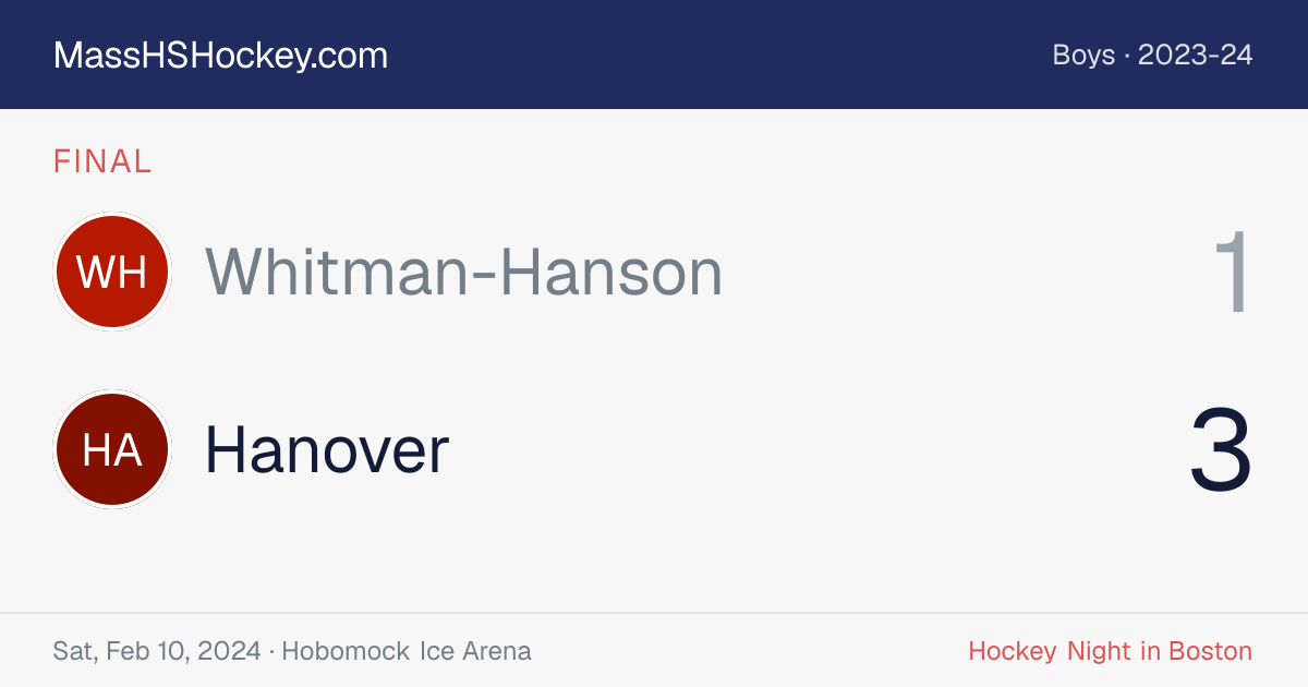 Whitman-Hanson at Hanover score card