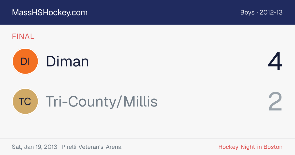 Diman at Tri-County/Millis score card