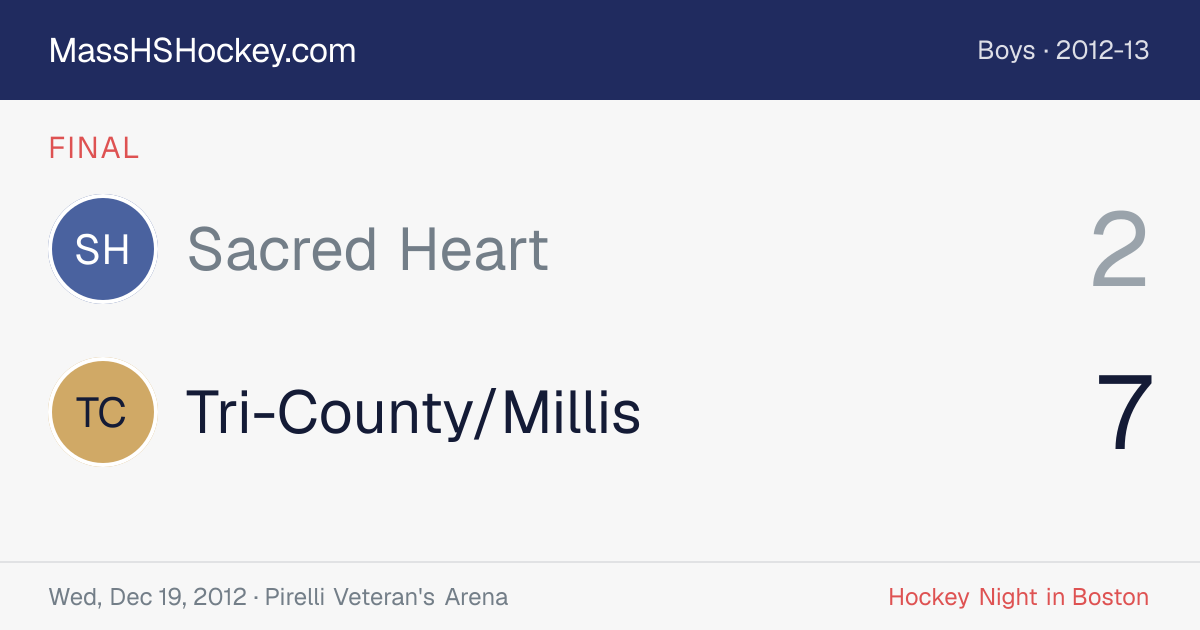 Sacred Heart at Tri-County/Millis score card