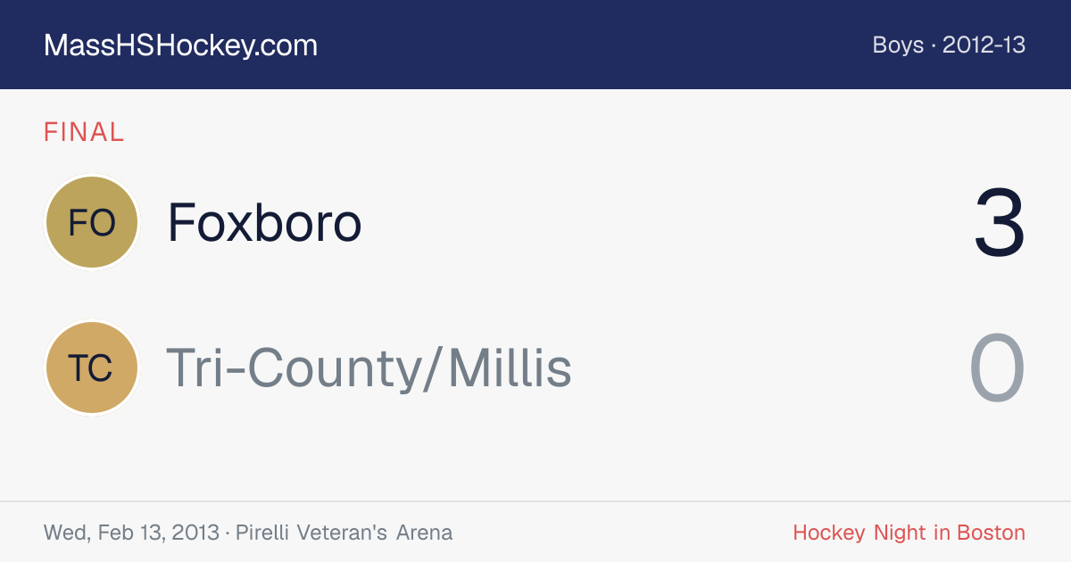 Foxboro at Tri-County/Millis score card