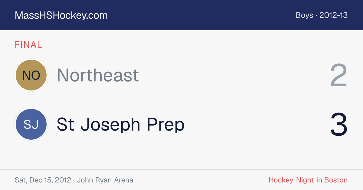 Northeast at St Joseph Prep score card