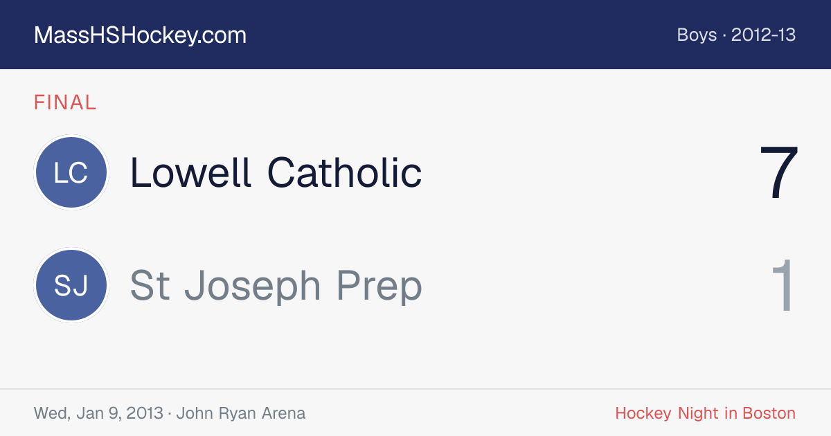 Lowell Catholic at St Joseph Prep score card
