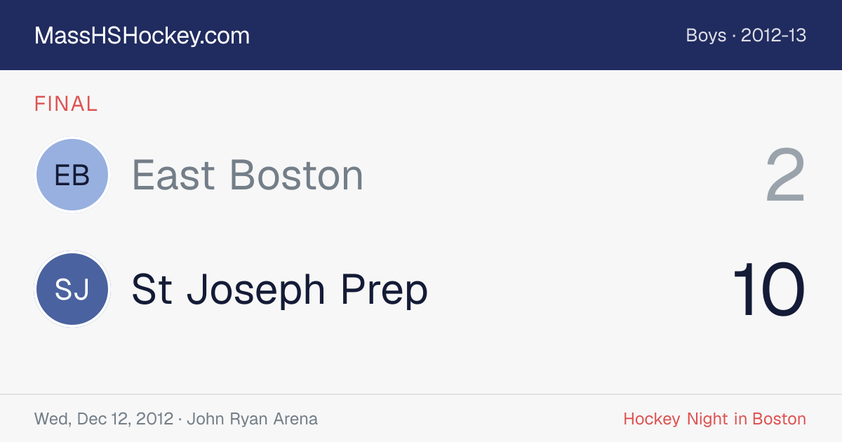 East Boston at St Joseph Prep score card