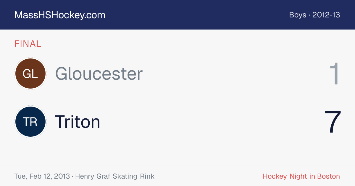 Gloucester at Triton score card