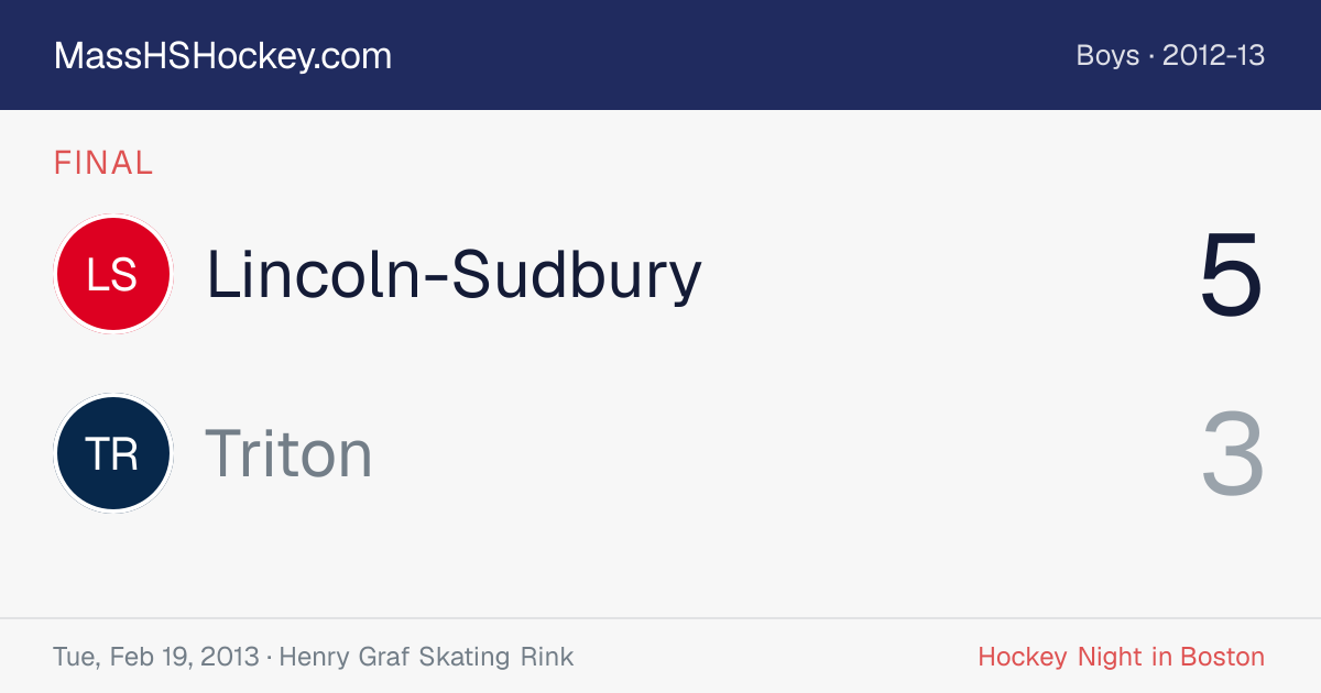 Lincoln-Sudbury at Triton score card