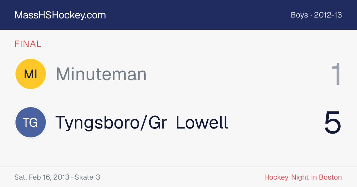 Minuteman at Tyngsboro/Gr Lowell score card