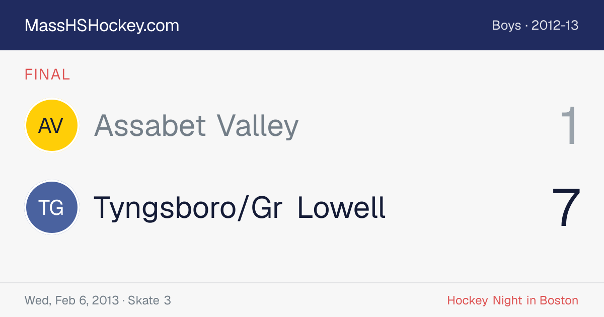 Assabet Valley at Tyngsboro/Gr Lowell score card
