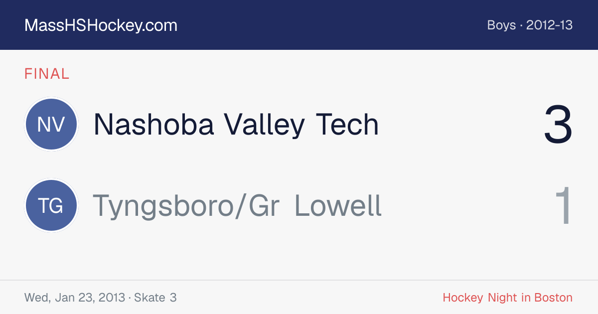 Nashoba Valley Tech at Tyngsboro/Gr Lowell score card