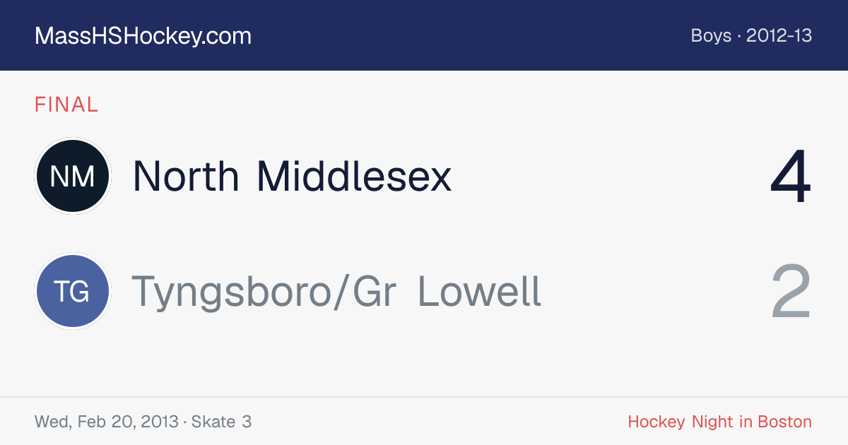 North Middlesex at Tyngsboro/Gr Lowell score card