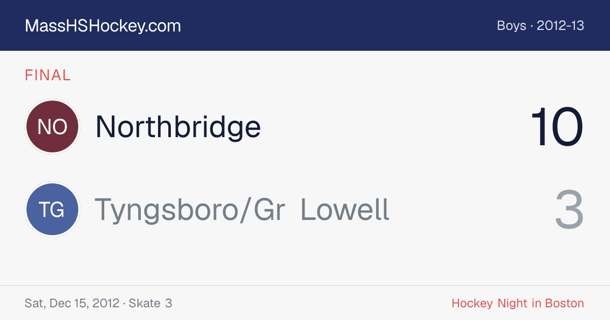 Northbridge at Tyngsboro/Gr Lowell score card