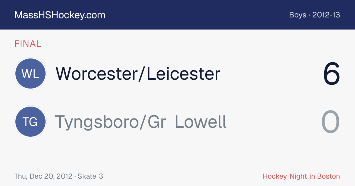 Worcester/Leicester at Tyngsboro/Gr Lowell score card