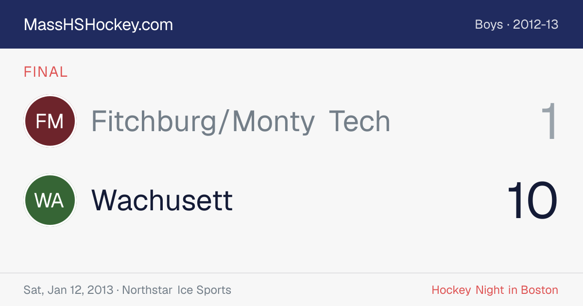Fitchburg/Monty Tech at Wachusett score card