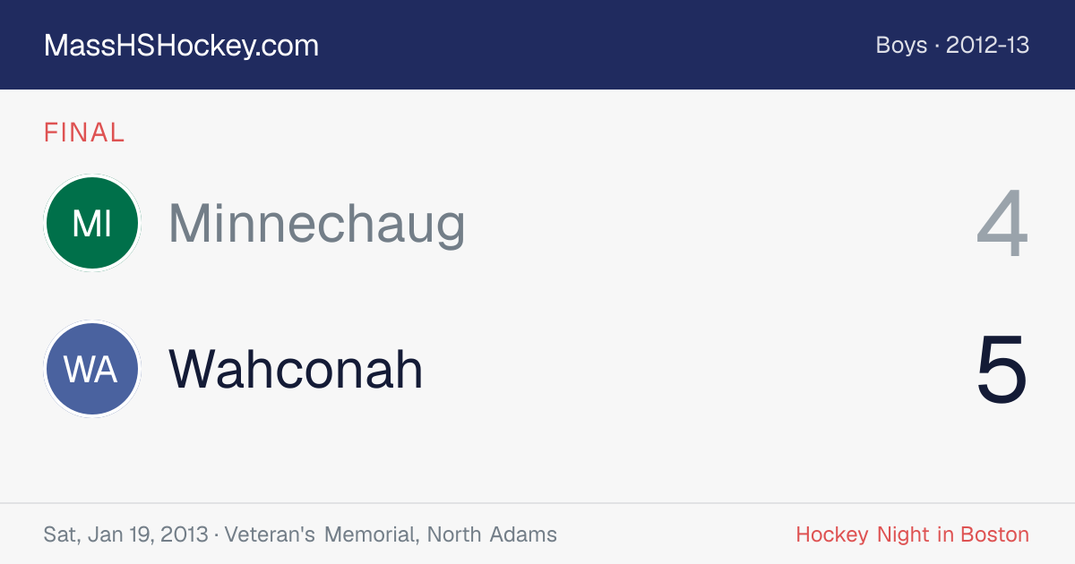 Minnechaug at Wahconah score card
