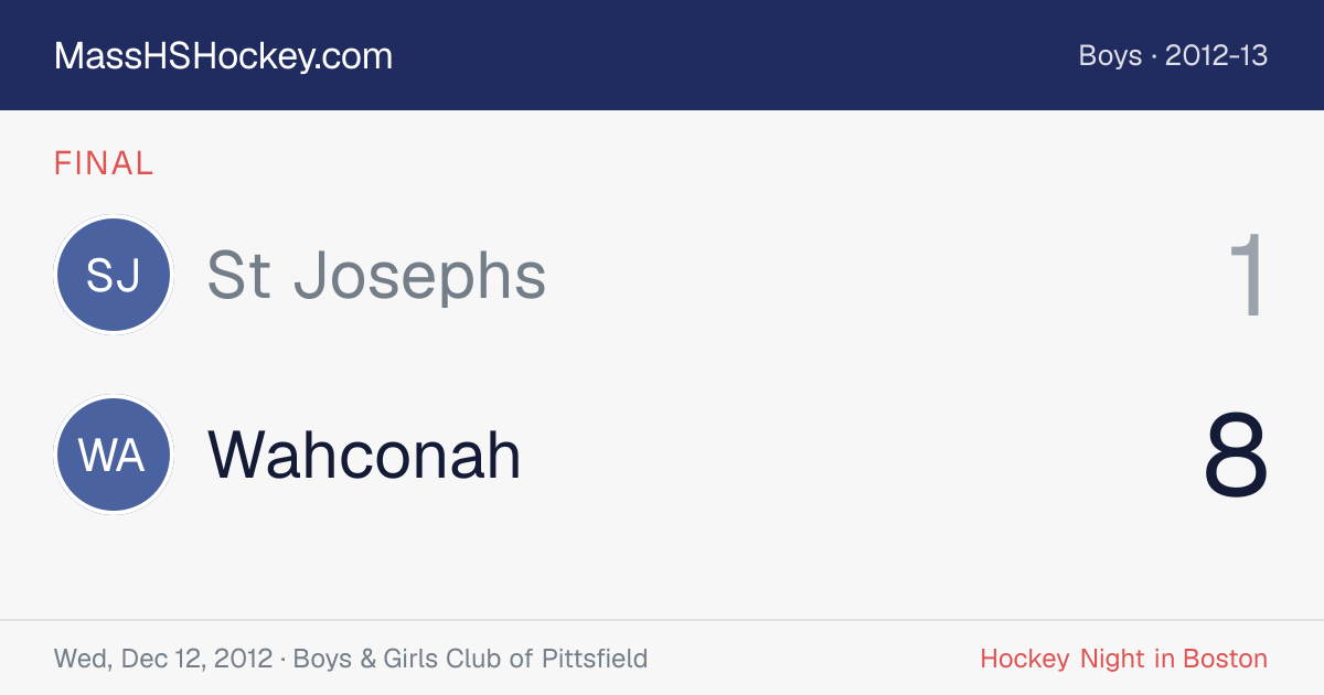 St Josephs at Wahconah score card