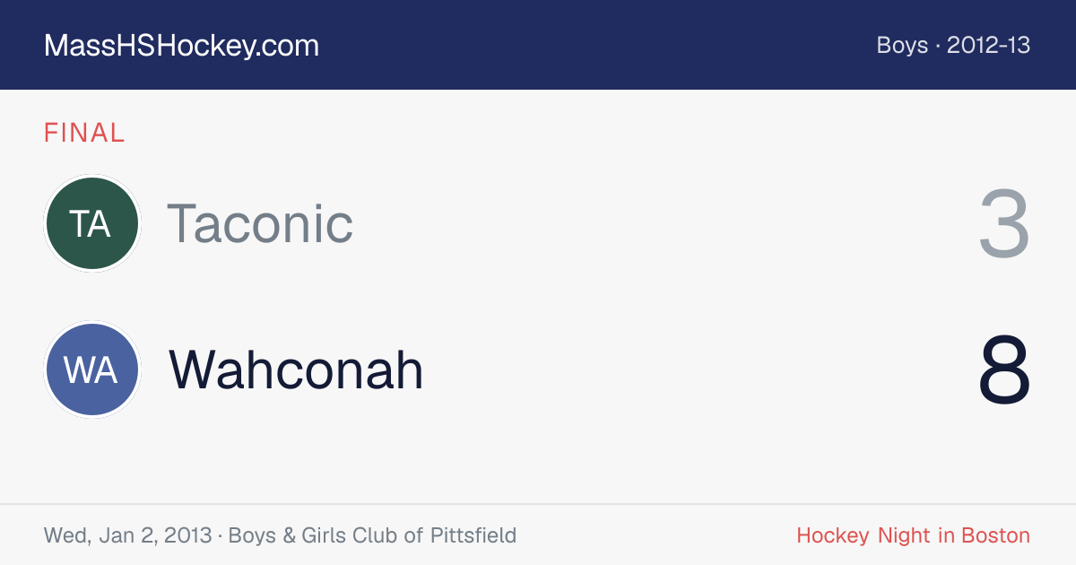 Taconic at Wahconah score card