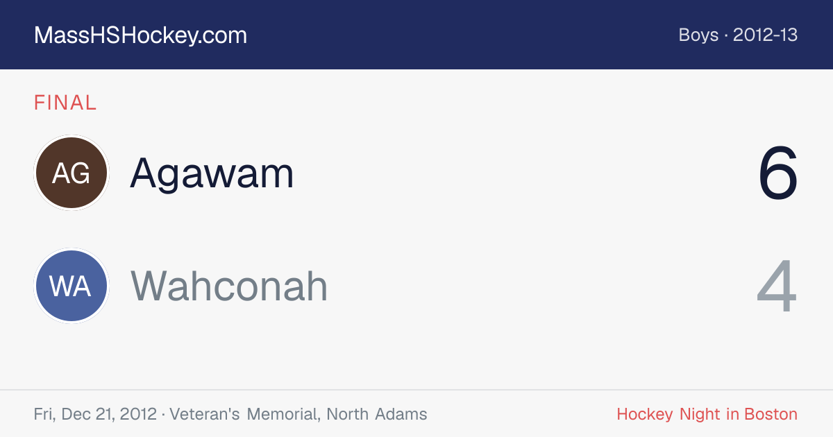 Agawam at Wahconah score card