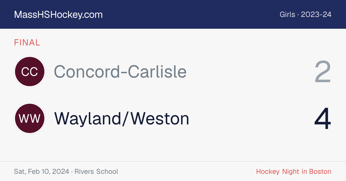 Concord-Carlisle at Wayland/Weston score card