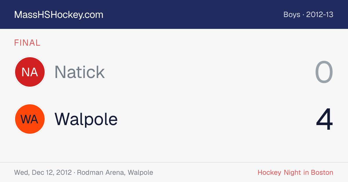 Natick at Walpole score card