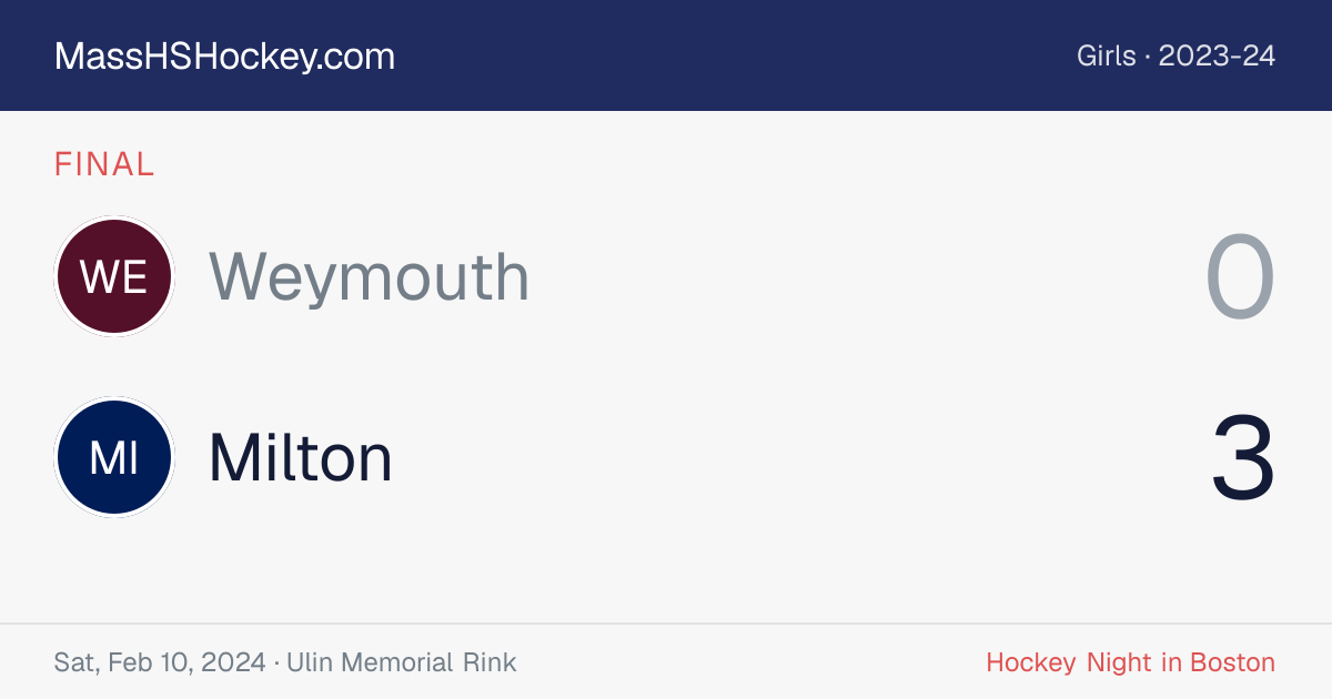 Weymouth at Milton score card