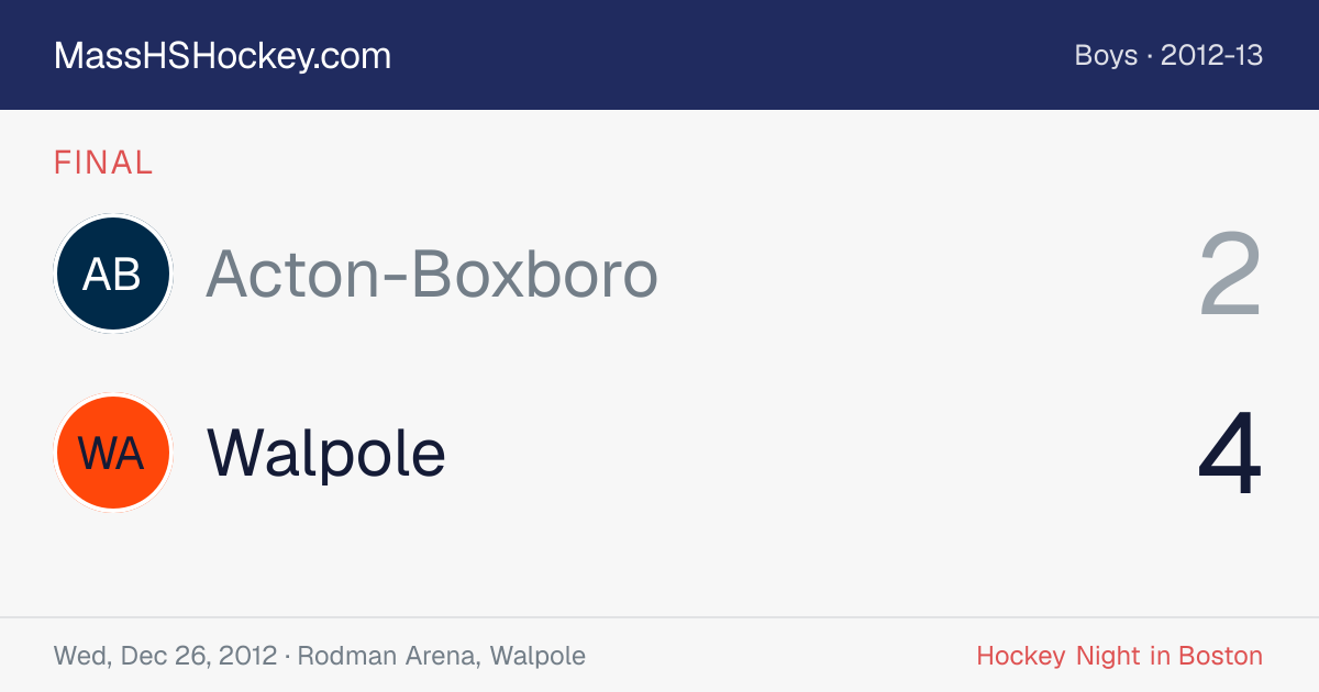 Acton-Boxboro at Walpole score card