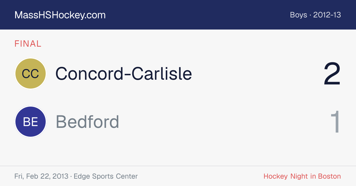 Concord-Carlisle at Bedford score card