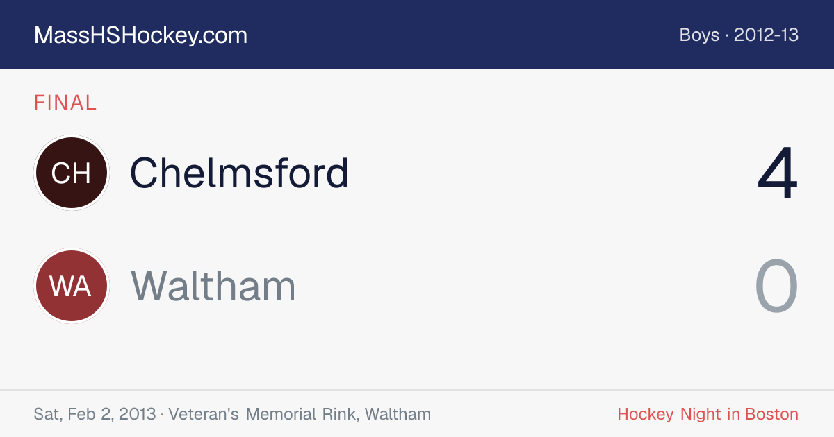 Chelmsford at Waltham score card