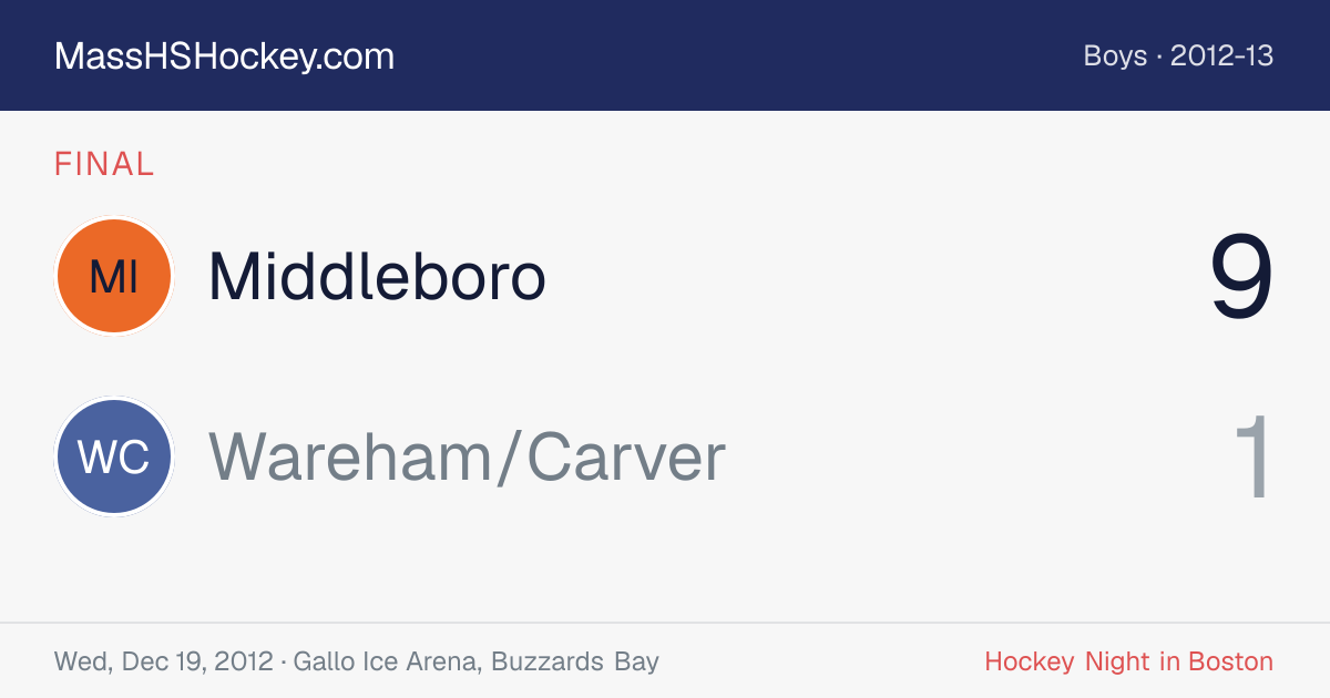 Middleboro at Wareham/Carver score card
