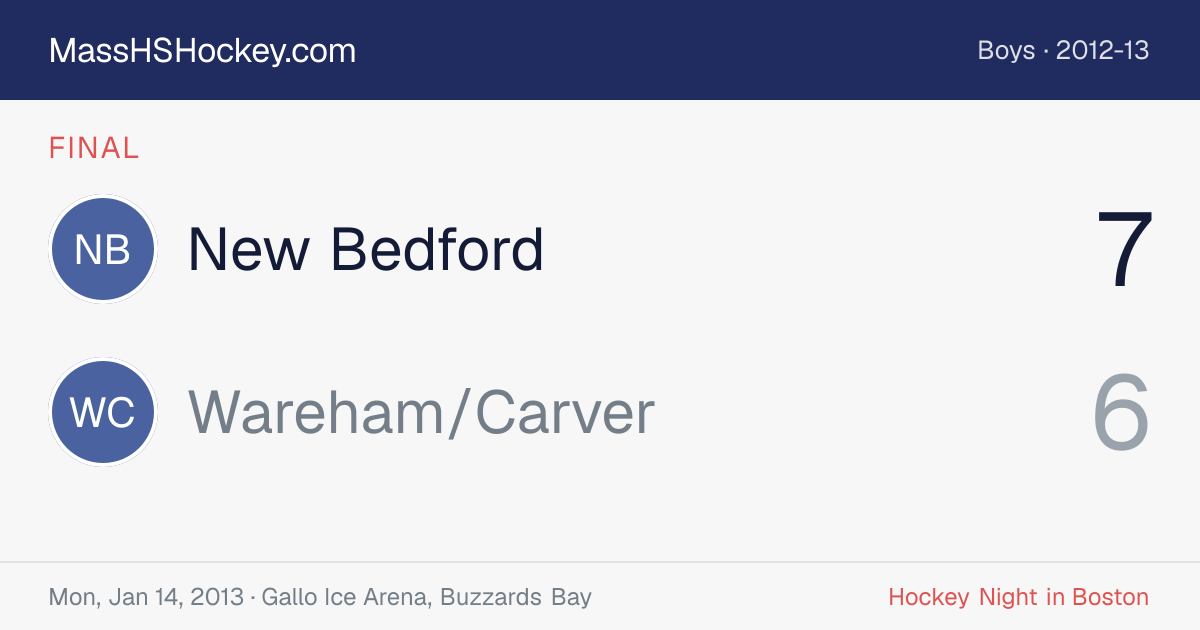 New Bedford at Wareham/Carver score card