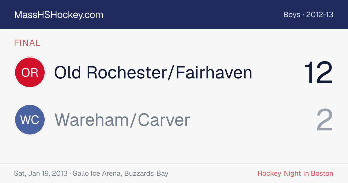 Old Rochester/Fairhaven at Wareham/Carver score card