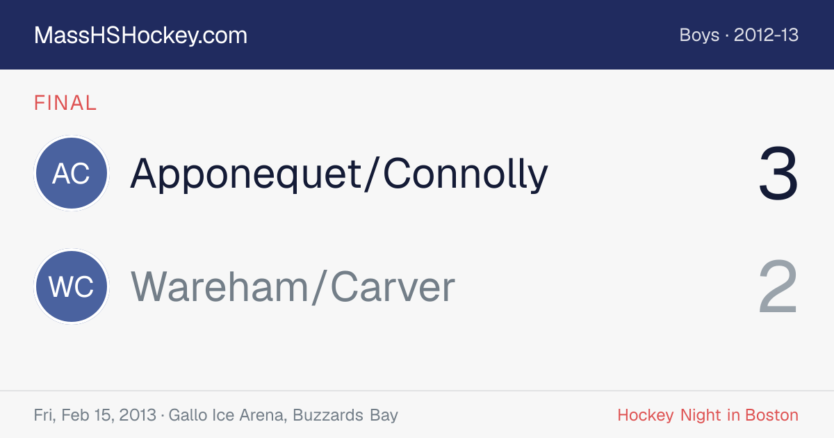 Apponequet/Connolly at Wareham/Carver score card