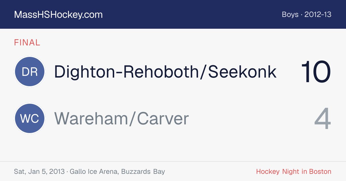 Dighton-Rehoboth/Seekonk at Wareham/Carver score card