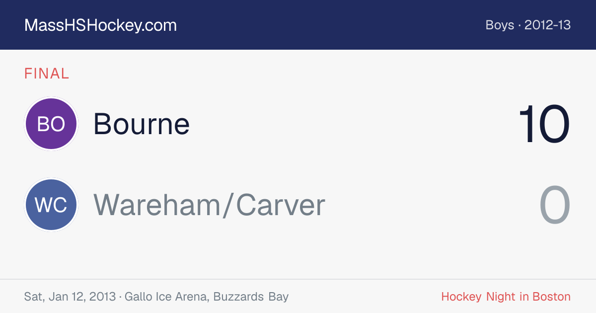 Bourne at Wareham/Carver score card