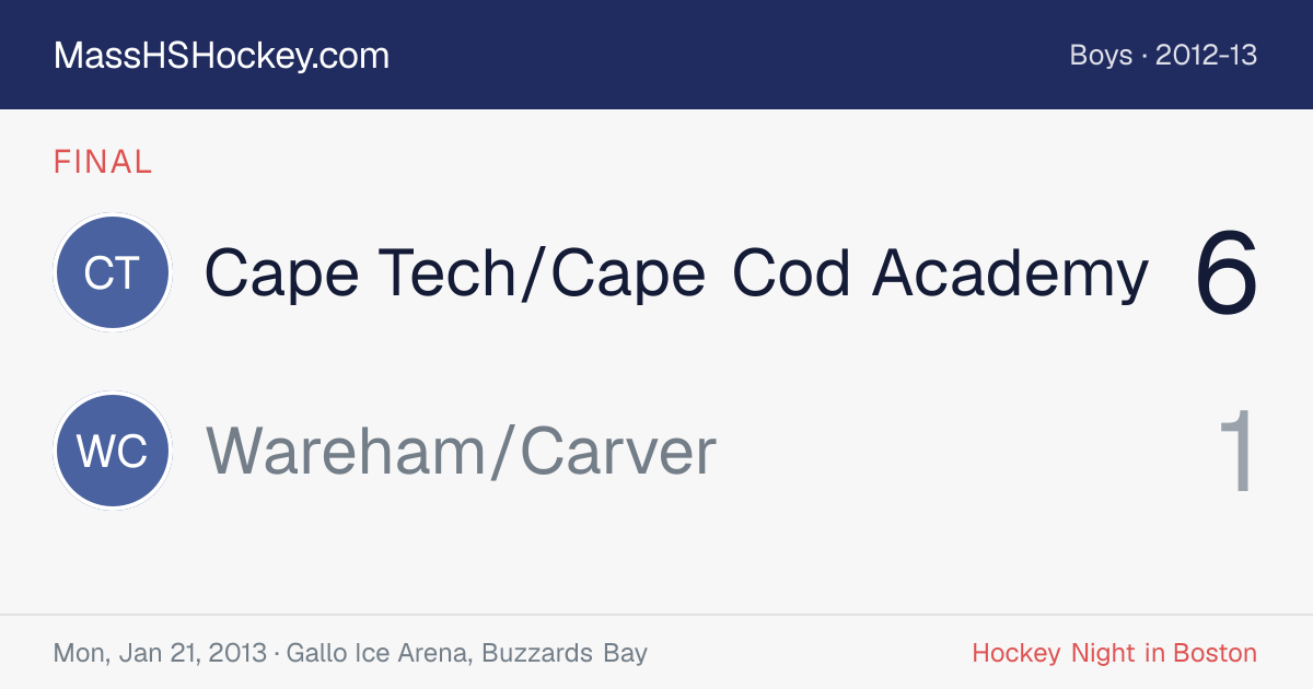 Cape Tech/Cape Cod Academy at Wareham/Carver score card