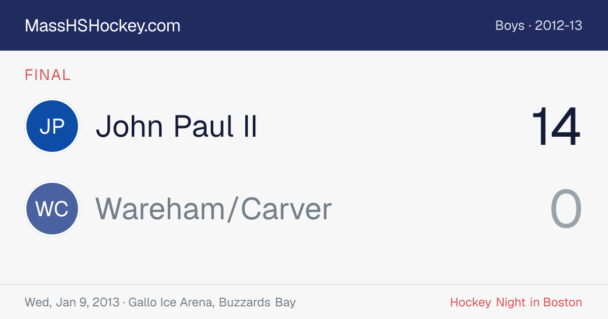 John Paul II at Wareham/Carver score card
