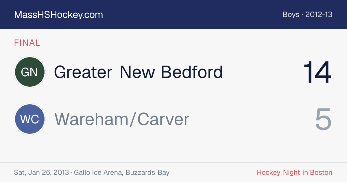 Greater New Bedford at Wareham/Carver score card