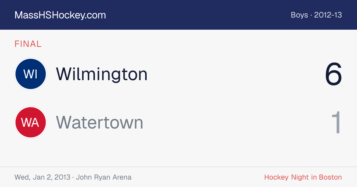 Wilmington at Watertown score card