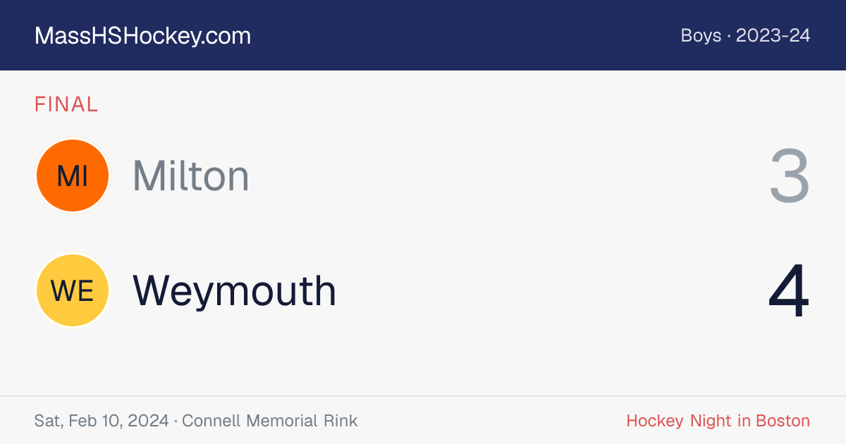 Milton at Weymouth score card