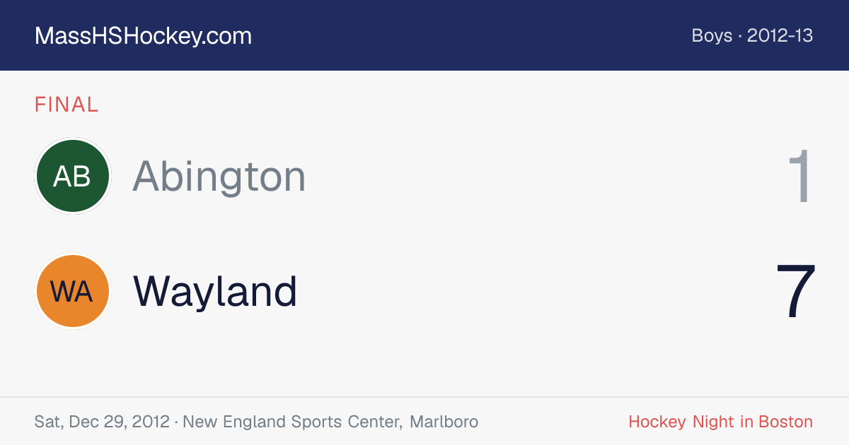 Abington at Wayland score card