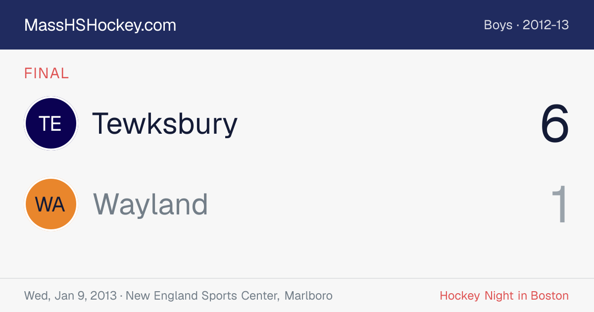 Tewksbury at Wayland score card