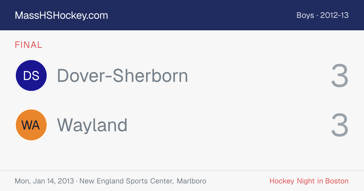 Dover-Sherborn at Wayland score card