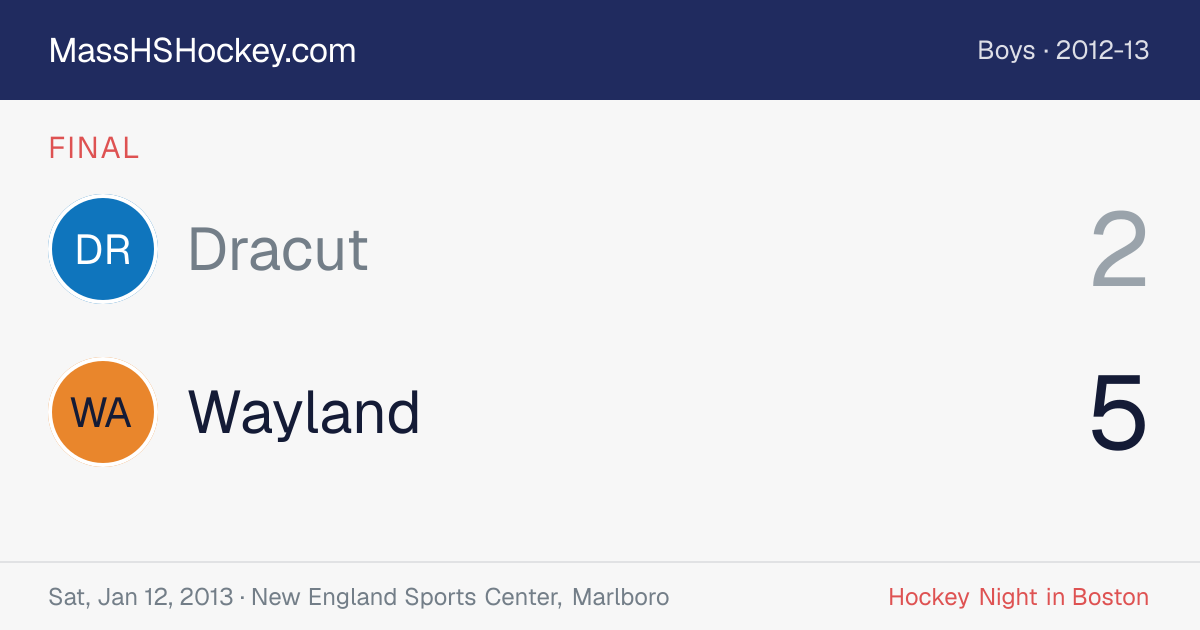 Dracut at Wayland score card