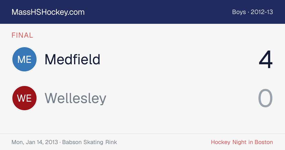 Medfield at Wellesley score card