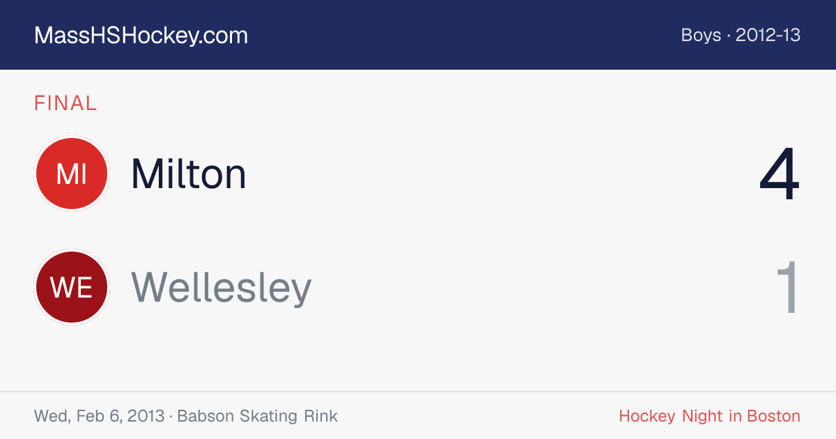 Milton at Wellesley score card