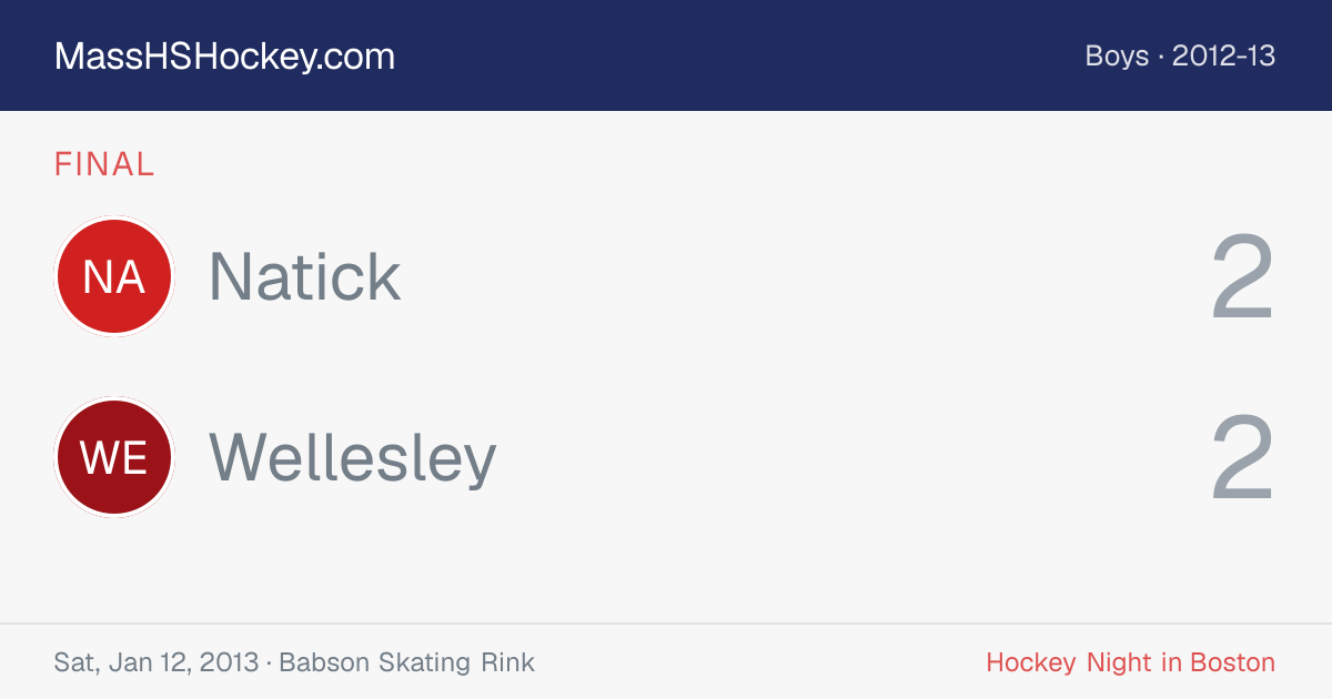 Natick at Wellesley score card