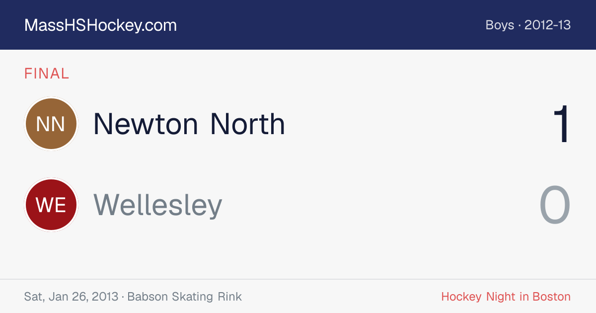Newton North at Wellesley score card