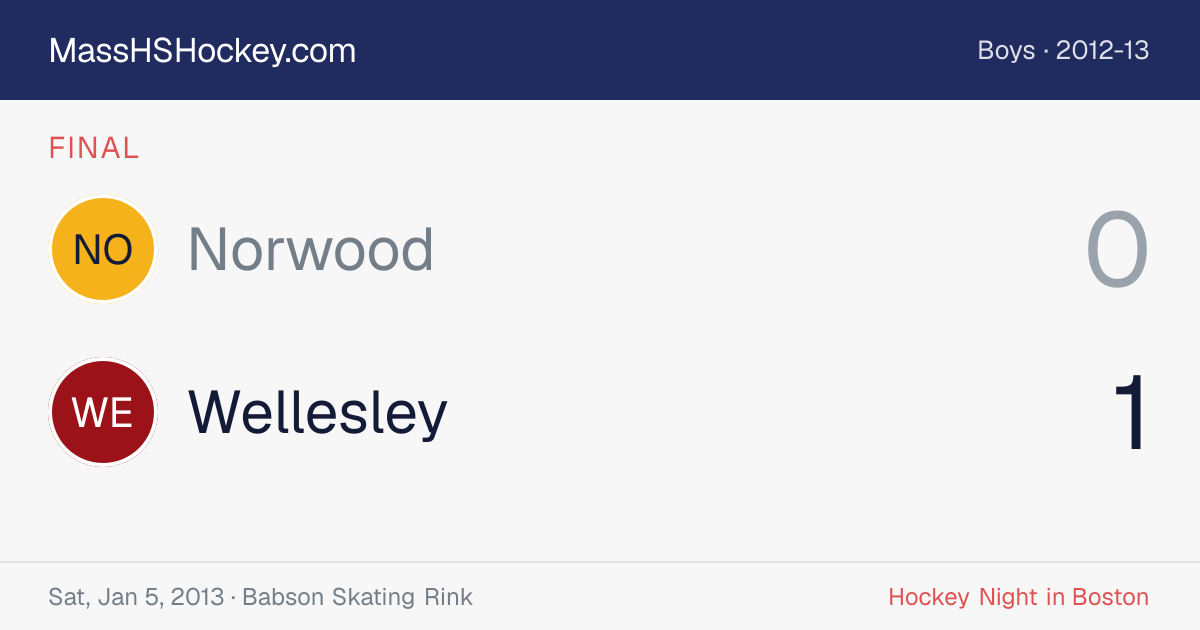 Norwood at Wellesley score card