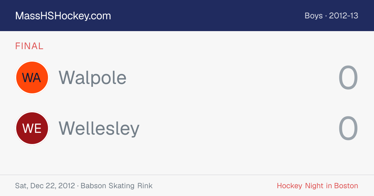 Walpole at Wellesley score card