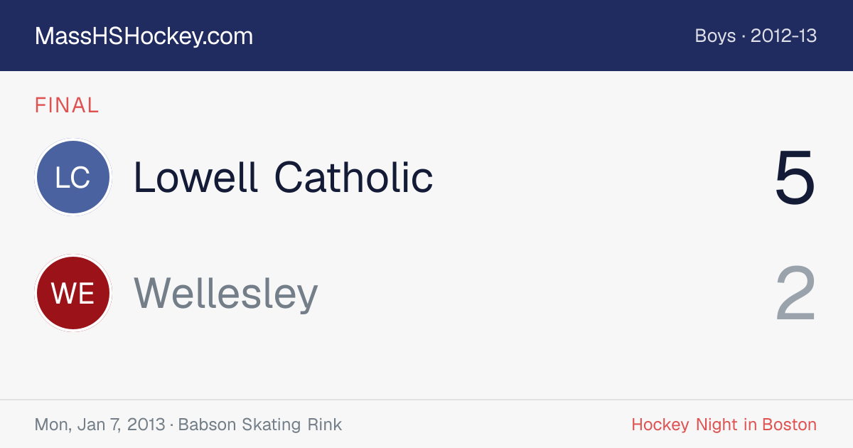 Lowell Catholic at Wellesley score card