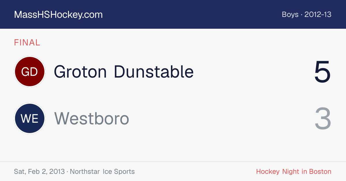 Groton Dunstable at Westboro score card
